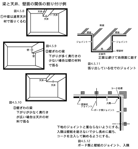 梁と天井、壁面の関係の割付け例